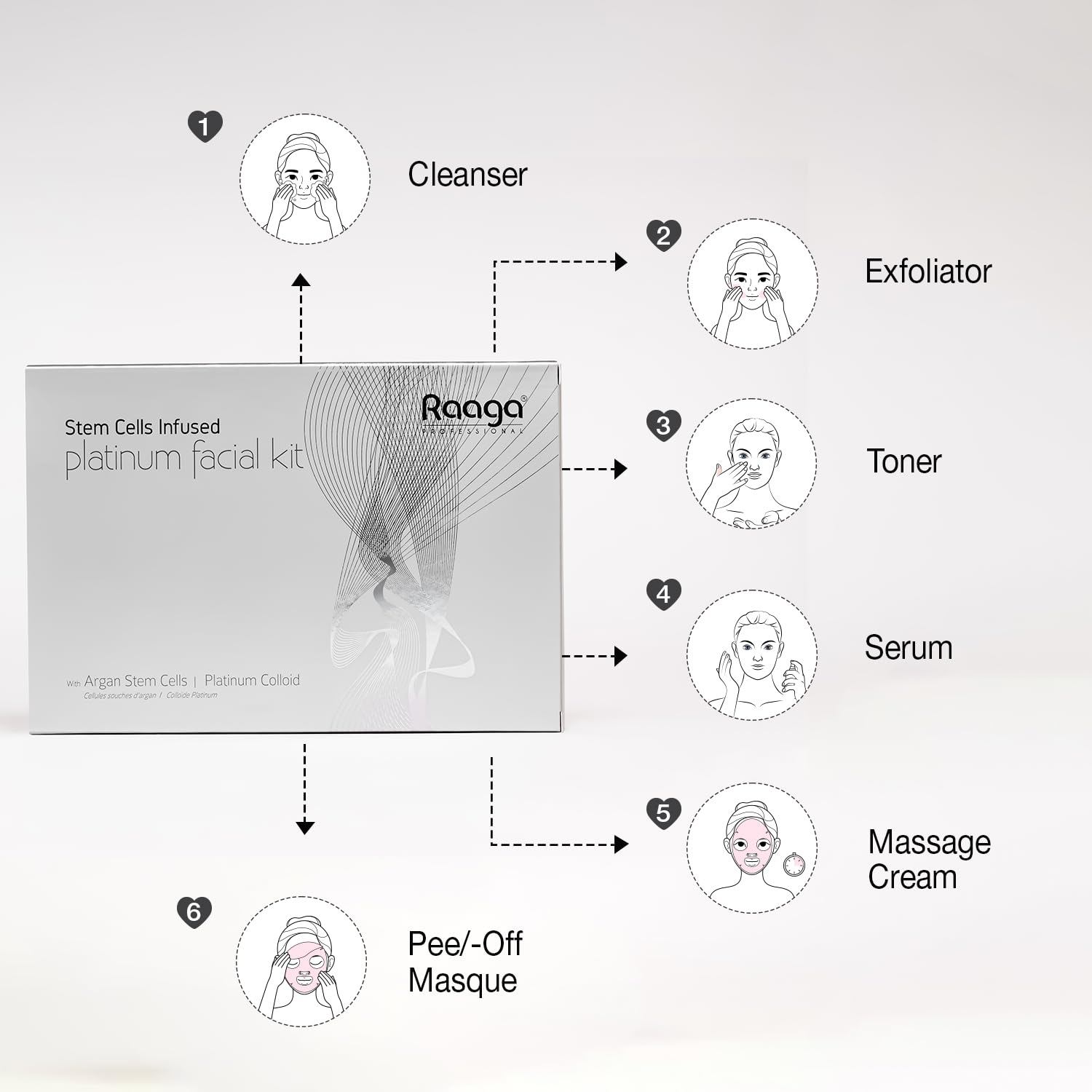 RAAGA STEM CELLS PLATINUM FACIAL