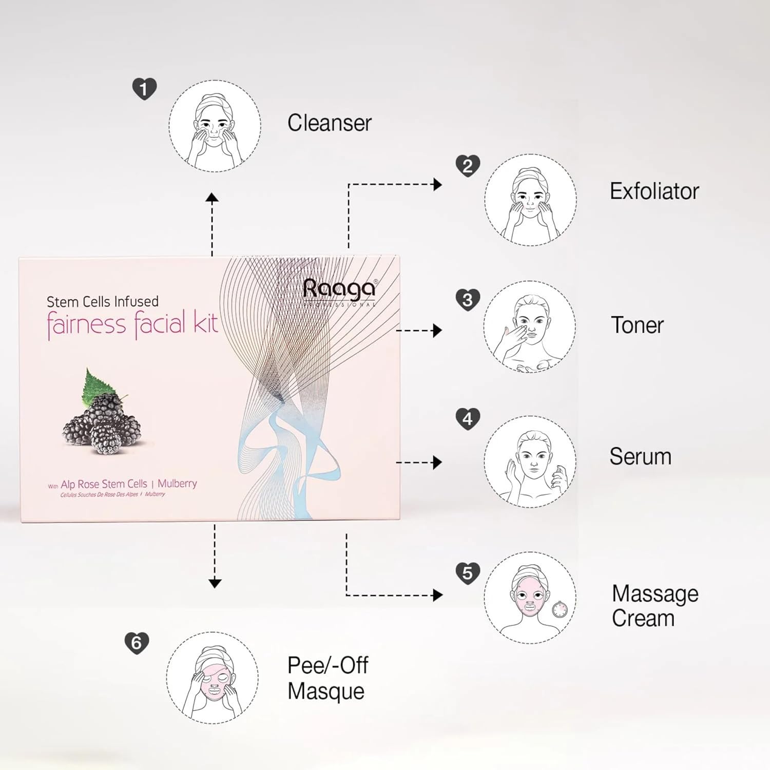 RAAGA STEM CELLS FAIRNESS FACIAL