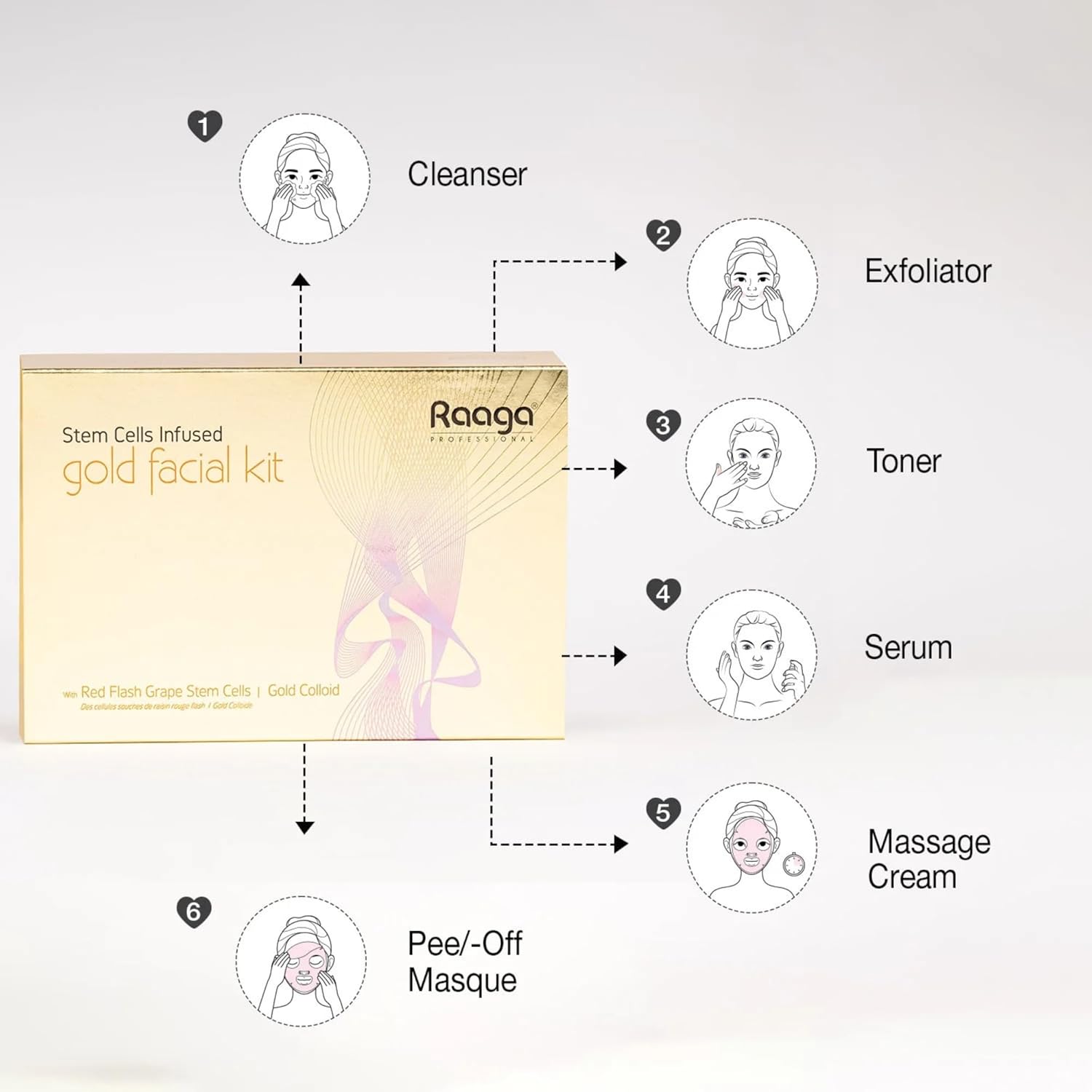 RAAGA STEM CELLS GOLD FACIAL