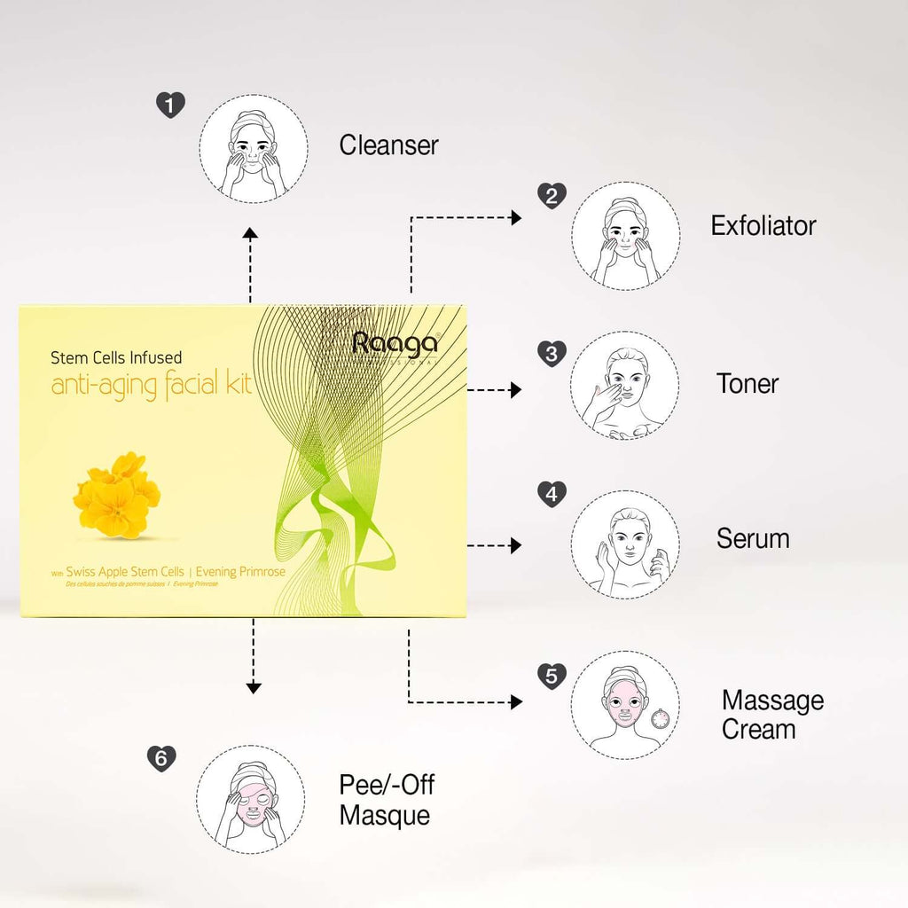 RAAGA STEM CELLS ANTI AGING FACIAL KIT