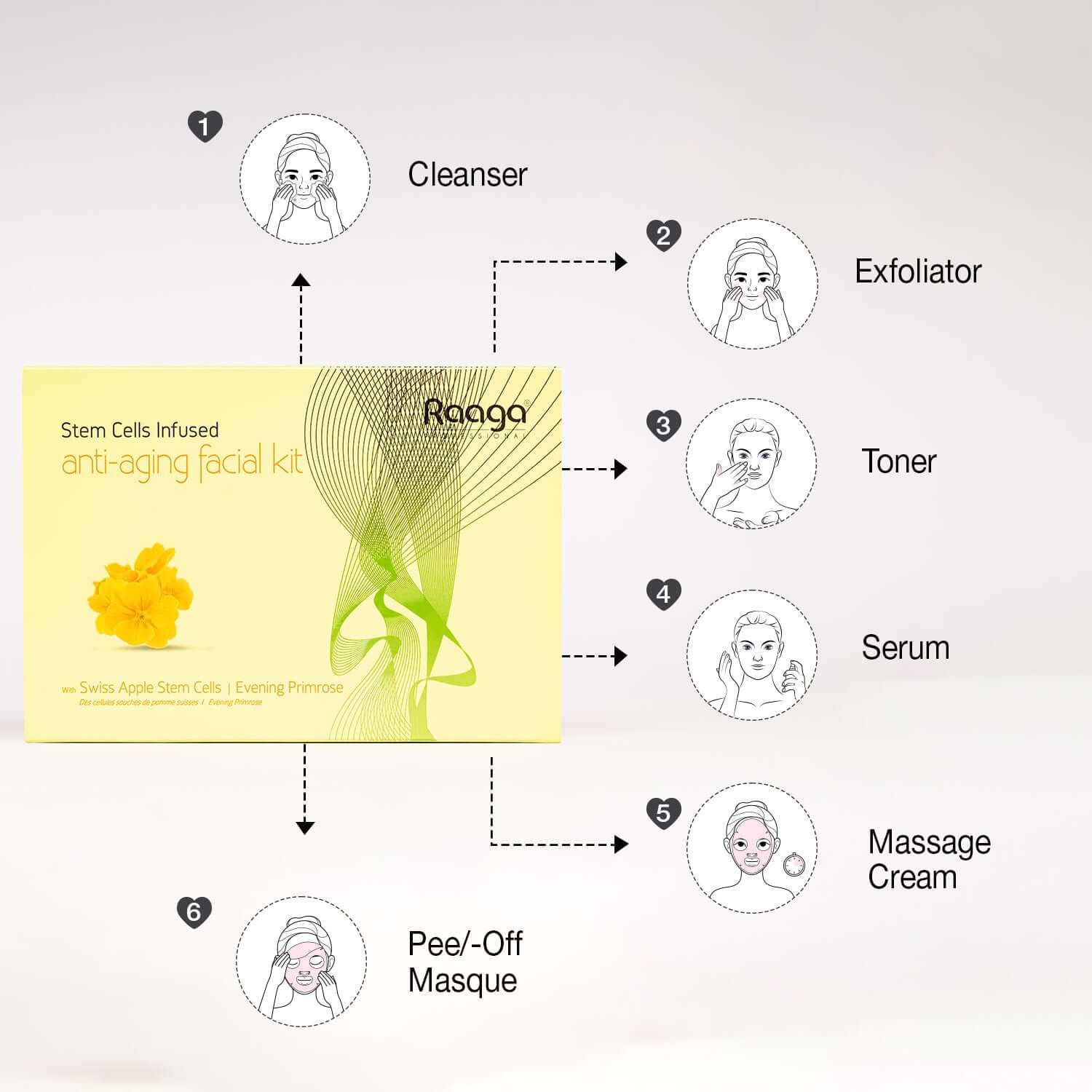 RAAGA STEM CELLS ANTI AGING FACIAL KIT