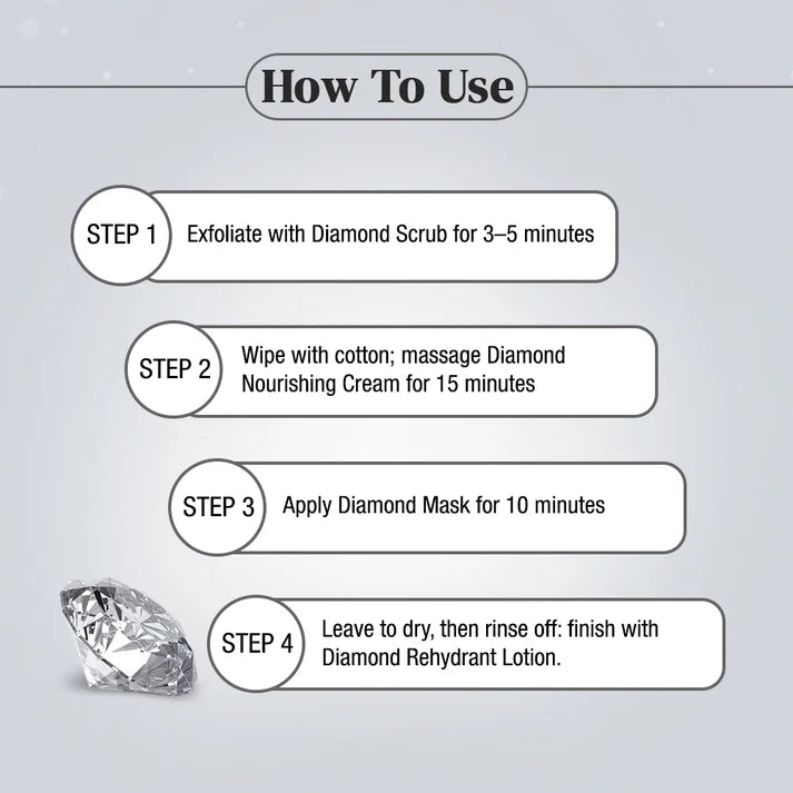 Shahnaz Husain DIAMOND KIT